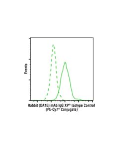 Cell Signaling Rabbit (Da1e) mAb Igg Xp Isotype Control (PE-Cy7 Conjugate)