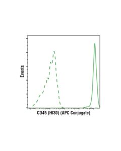 Cell Signaling Cd45 (Hi30) Mouse mAb (Apc Conjugate)