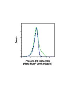 Cell Signaling Phospho-IRF-3 (Ser396) (D6O1M) Rabbit mAb (Alexa Fluor ® 750 Conjugate)