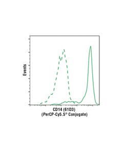 Cell Signaling Cd14 (61d3) Mouse mAb (Percp-Cy5.5 Conjugate)