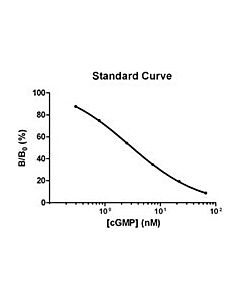 GenScript Cgmp Elisa Detection Kit; 1plate (8 wells x 12 strips)
