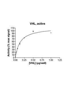 Millipore Vhl Protein Complex, Active, 10 &#181;g