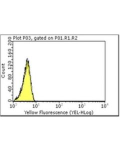 Millipore Mouse Igg1 Negative Control Antibody, Clone 1e2.2