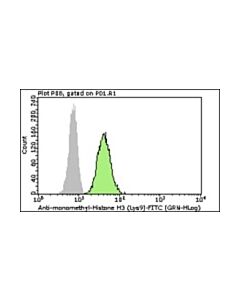 Millipore Milli-Mark Anti-Monomethyl-Histone H3 (Lys9)-Fitc Antibody