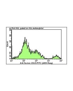 Millipore Milli-Mark Anti-Cd15-Fitc Antibody, Clone C3d-1