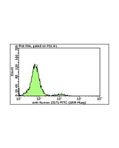 Millipore Milli-Mark Anti-Cd71-Fitc Antibody, Clone Ber-T9