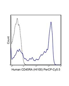 Millipore Anti-Cd45ra Antibody (Human), Percp-Cy5.5, Clone Hi100