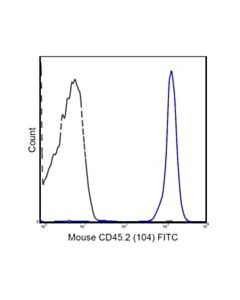 Millipore Anti-Cd45.2 Antibody (Mouse), Fitc, Clone 104
