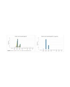 Millipore Mouse Anti-Camelid Igg2/3 (Heavy Chain) Antibody, Clone