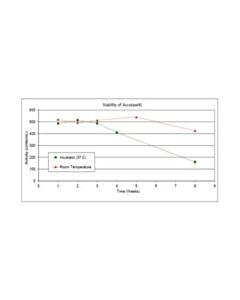 Millipore Accutase(R)Xl Lyophilized Accutase