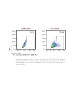 Millipore Aldh Detection Assay