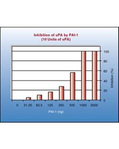 Sigma-Aldrich Pai Activity Assay Kit