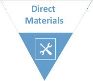 Direct Materials