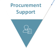 Procurement Support